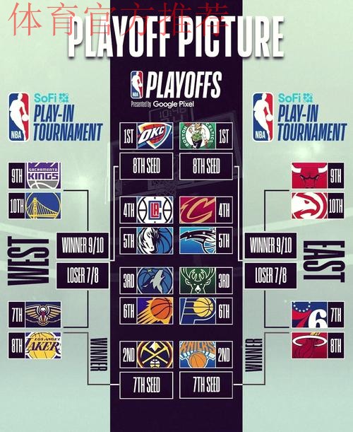 体育-NBA-推荐流