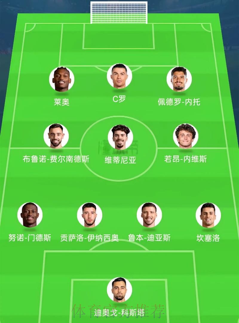 2026美加墨世界杯阵容分析详细