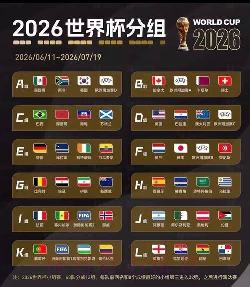 2026美加墨世界杯小组赛积分是否免费