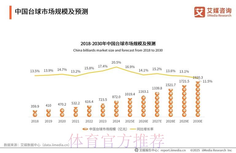 世界杯让球站的市场趋势与未来展望