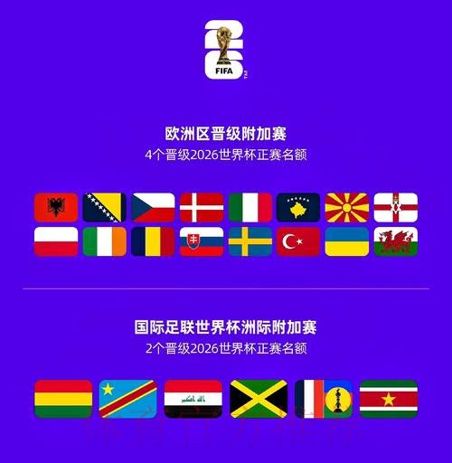 2026世界杯球队名单一览 2026世界杯球队名单一览