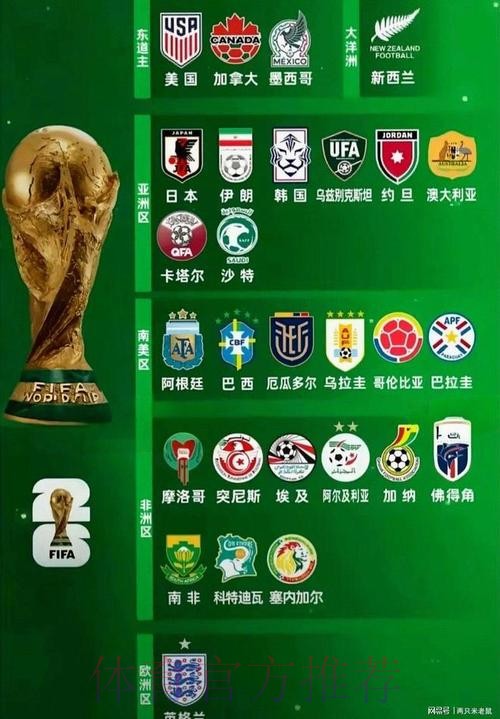 2026世界杯球队名单一览 2026世界杯球队名单一览